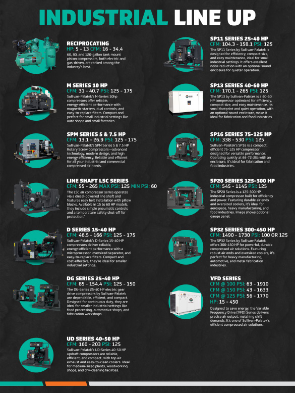 Industrial Line Up