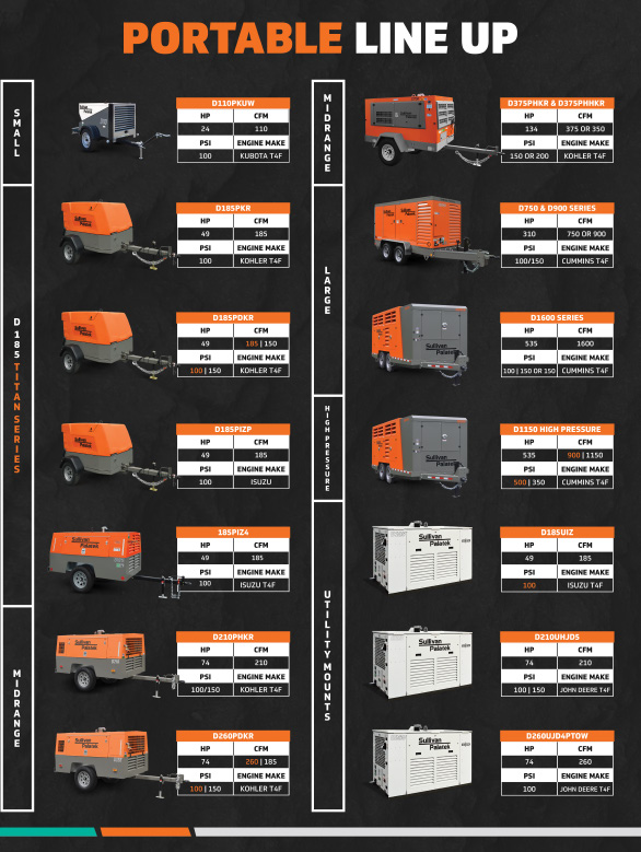 Portable Line Up